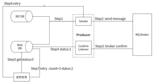 专题四 服务化改造 第三章 常见消息中间件应用详解之第九节 RabbitMQ信息系统集成服务