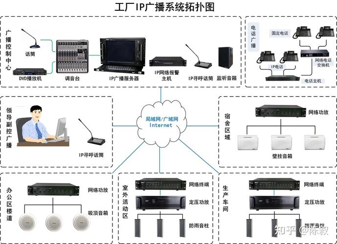 音响|大屏系统集成商及服务商 一,概况及需求 某工厂是一家国有中型