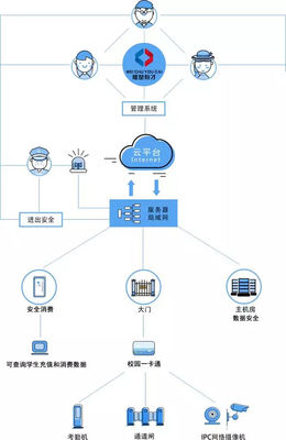 开学季 先有安全，再有教育——信息系统集成服务的重要性
